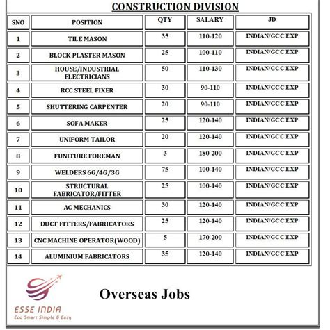 Steel Jobs Abroad Work, jobs (with Salaries) 